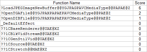 7 diff functions